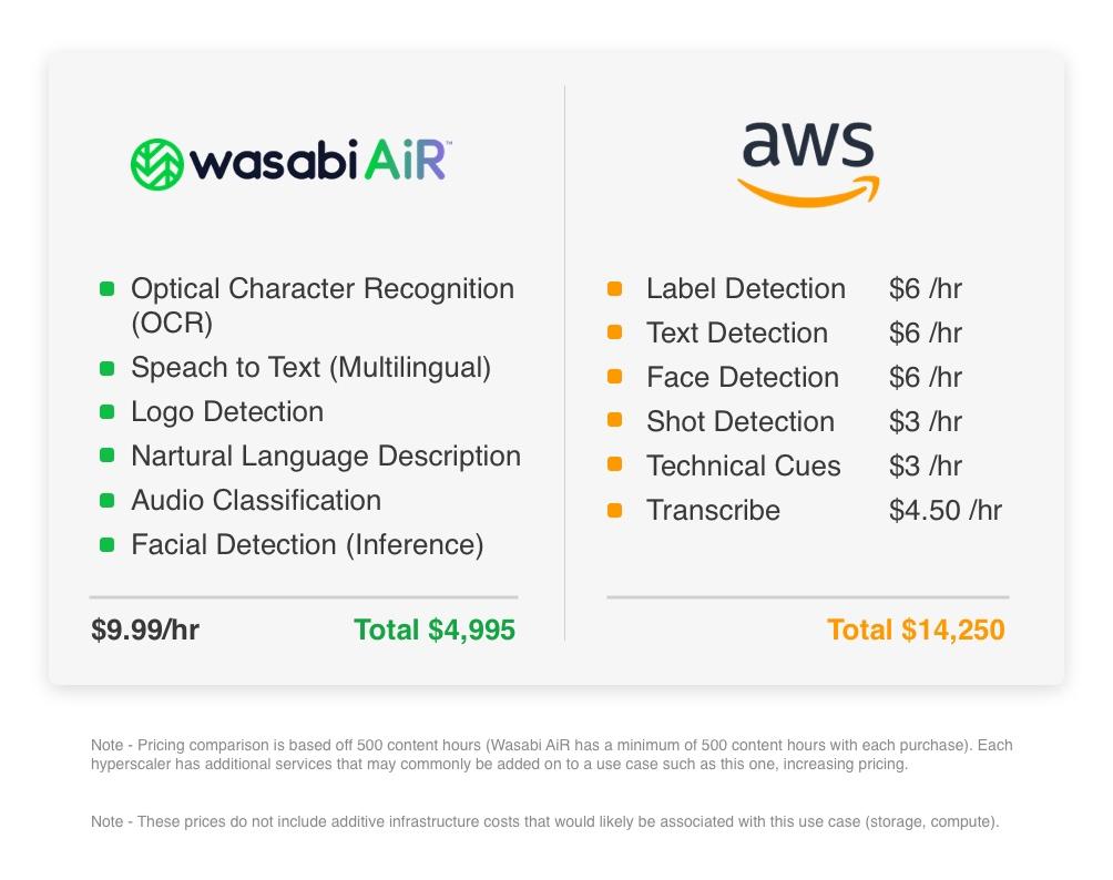 AiR Vs AWS