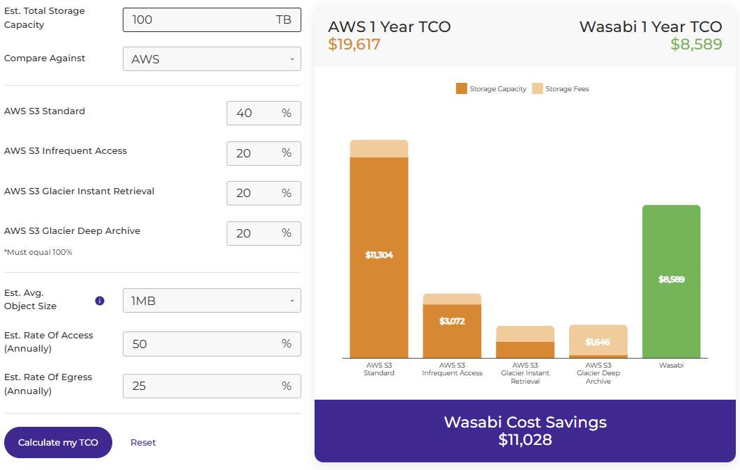 Total Cost of Ownership calculator screenshot