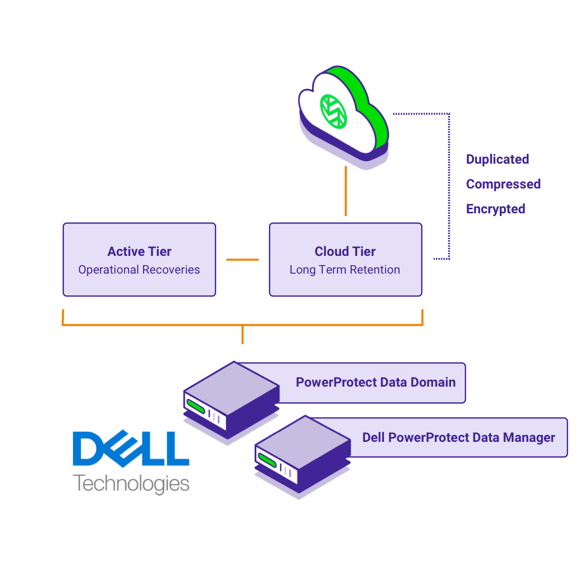 Dell-diagram-powerprotect