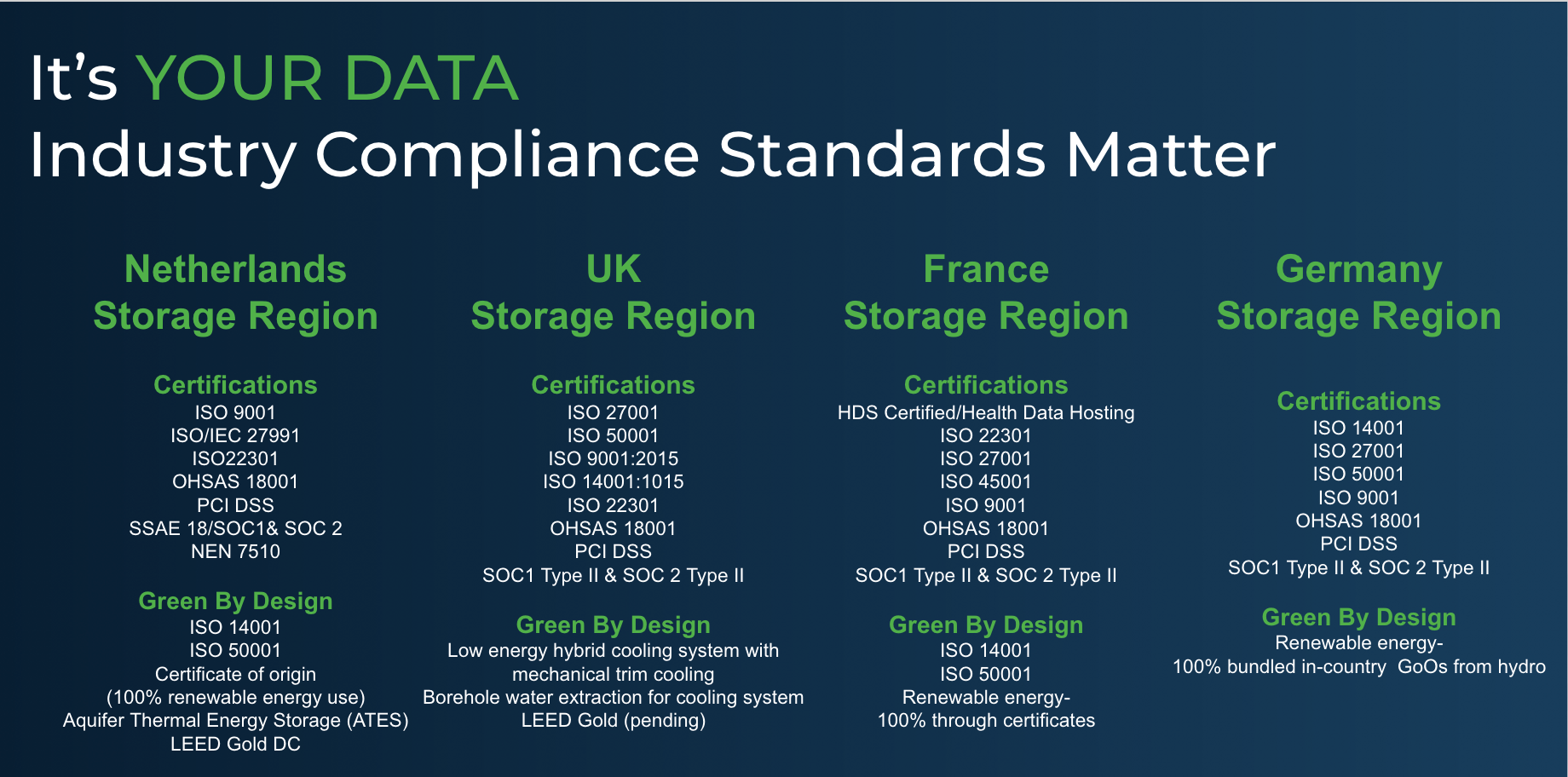 industry compliance standards matter