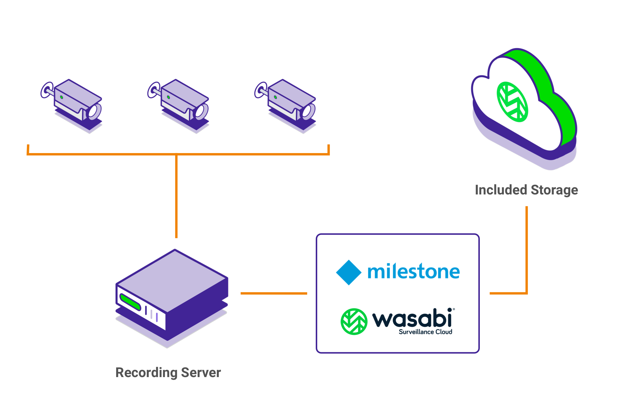 milestone diagram