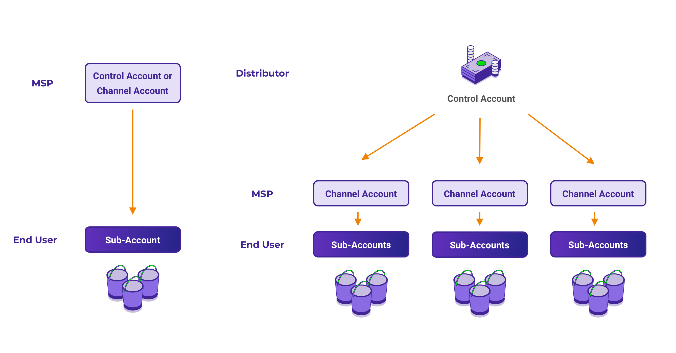 Acronis diagram