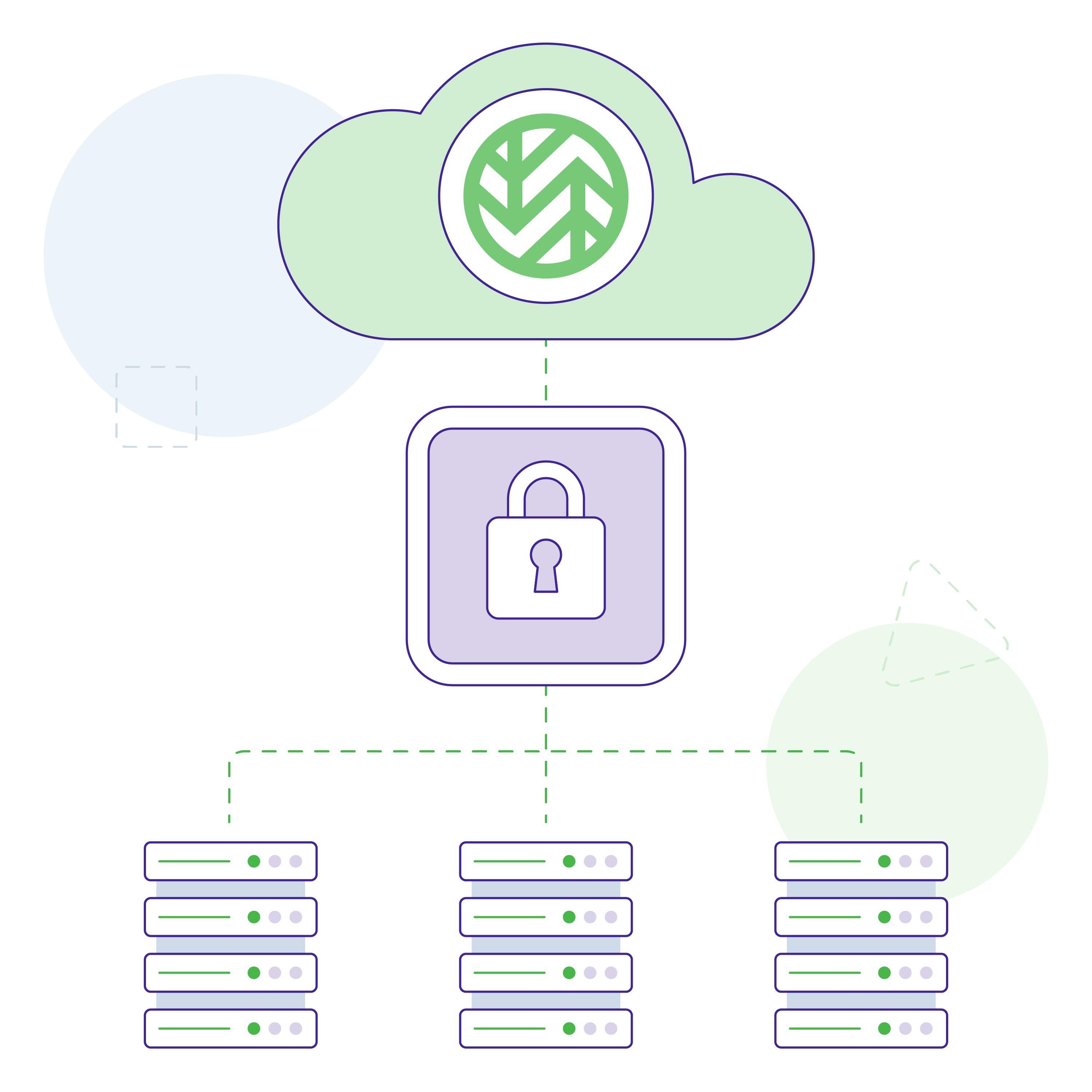 Secure data centers