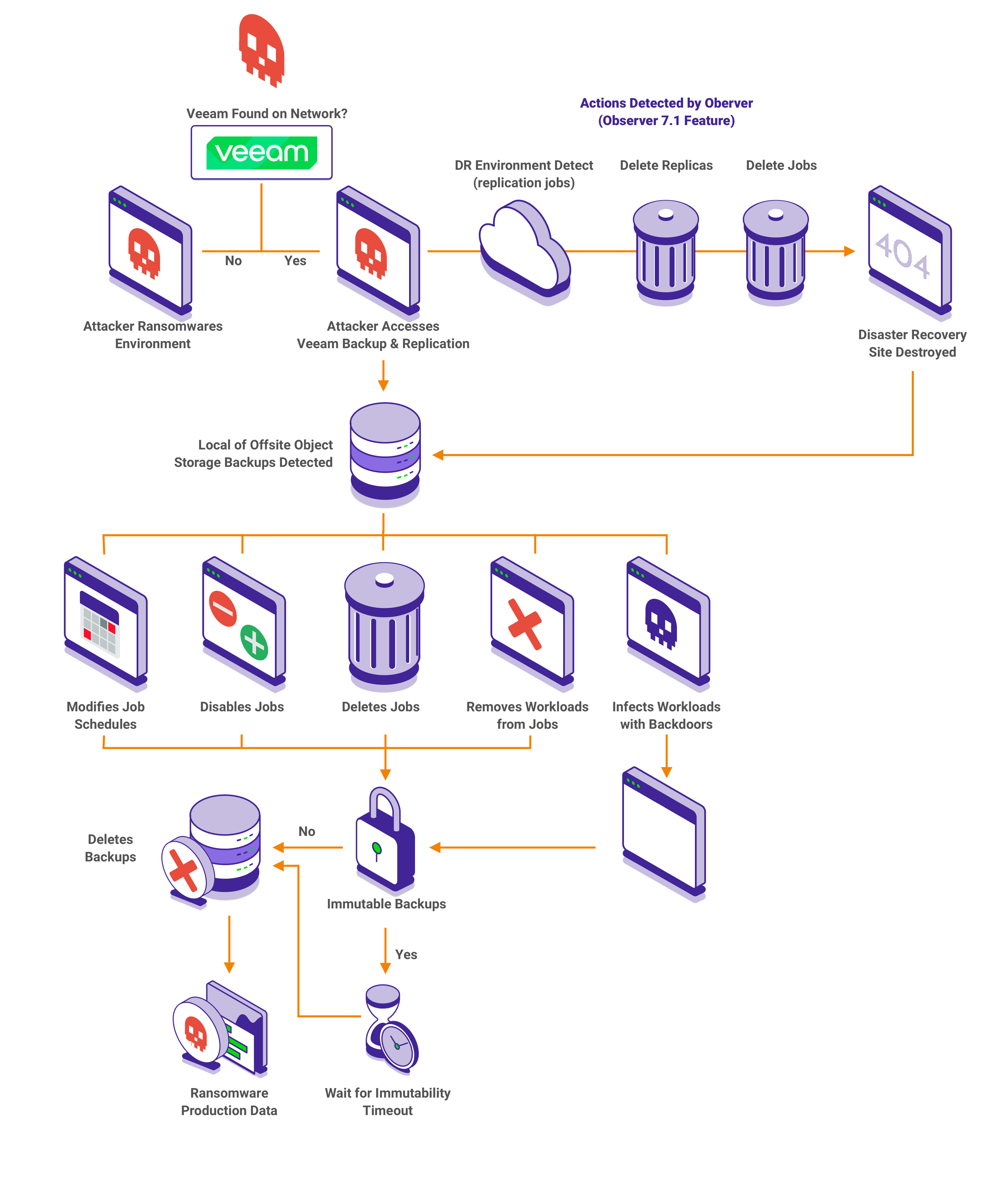 Opti9 Diagram