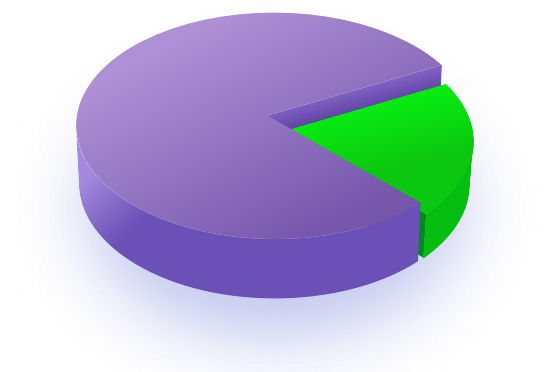 80-percent-pie-chart