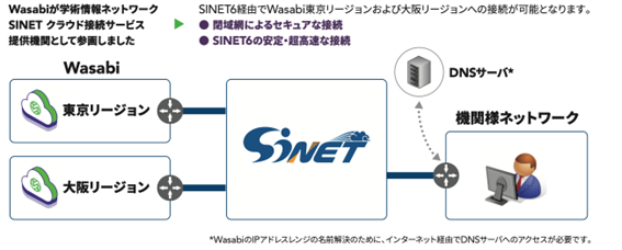 sinet6