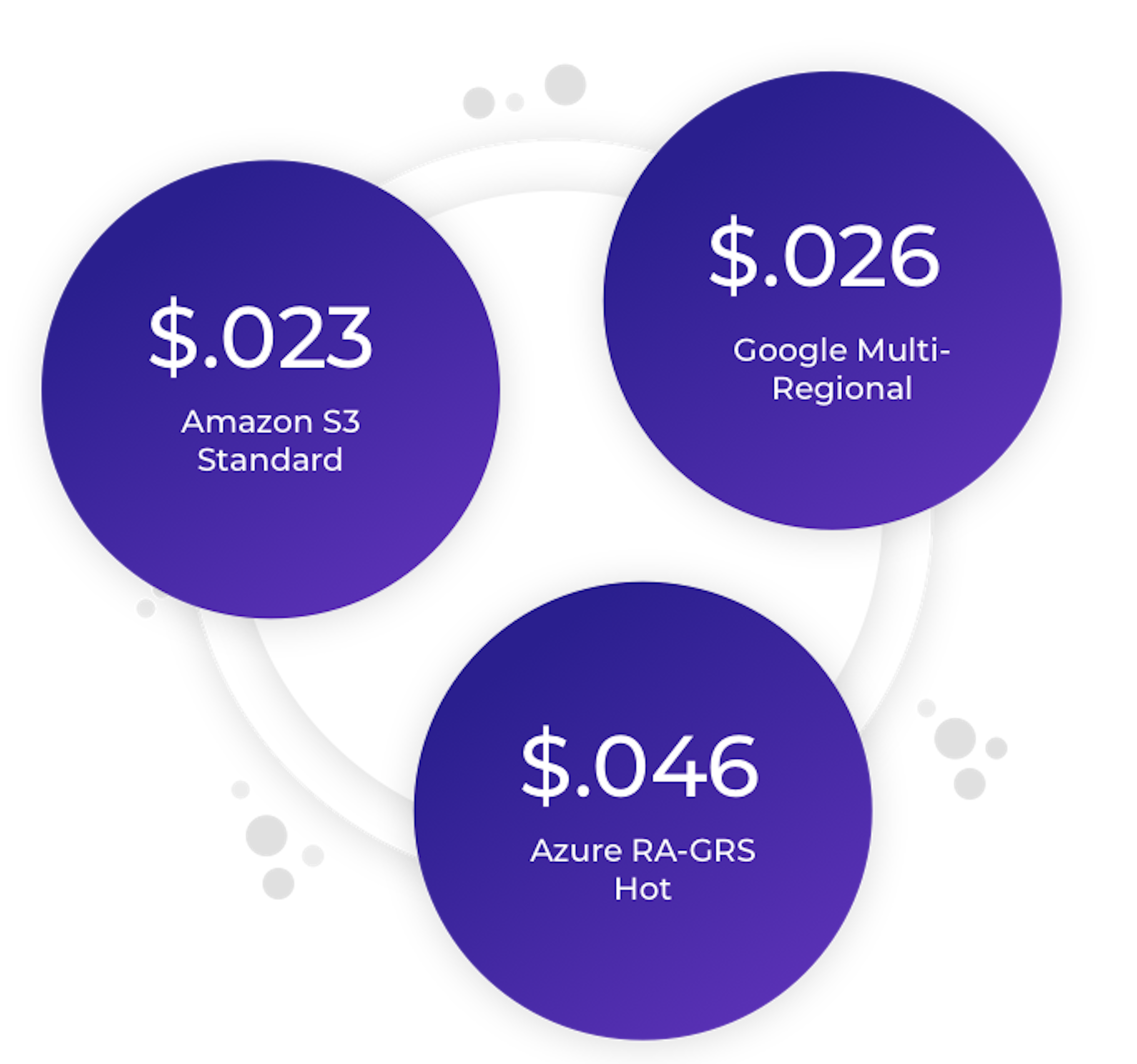 data lakes stat circles