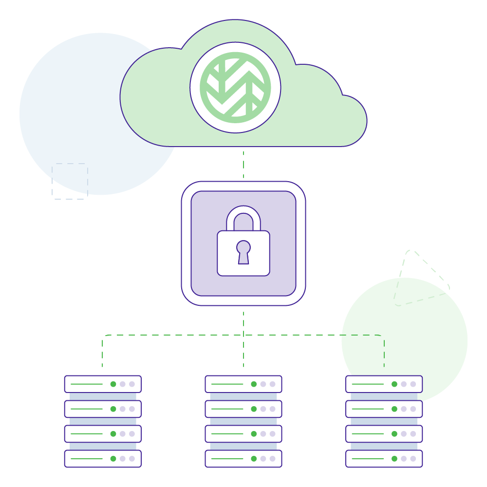 On prem security cloud