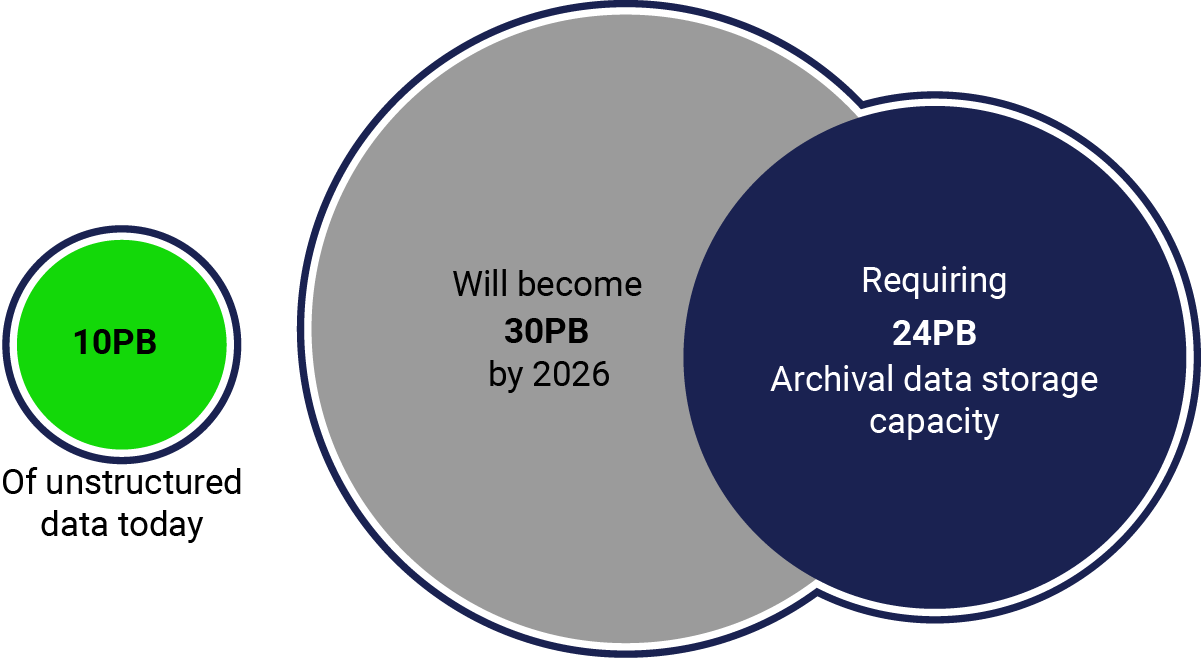 petabyte diagram